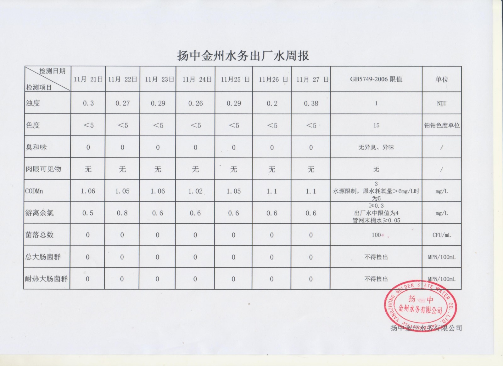 11月出廠水第四周周報(bào)_00.jpg