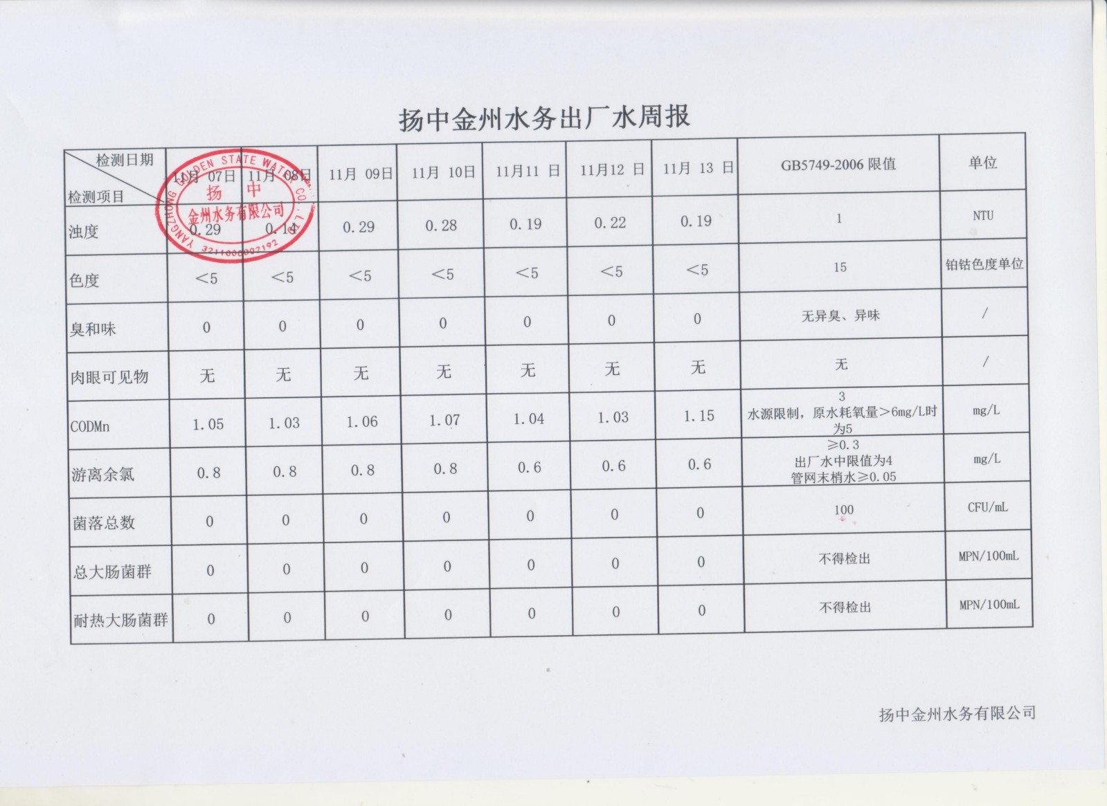 11月第二周出廠水周報(bào)_00.jpg