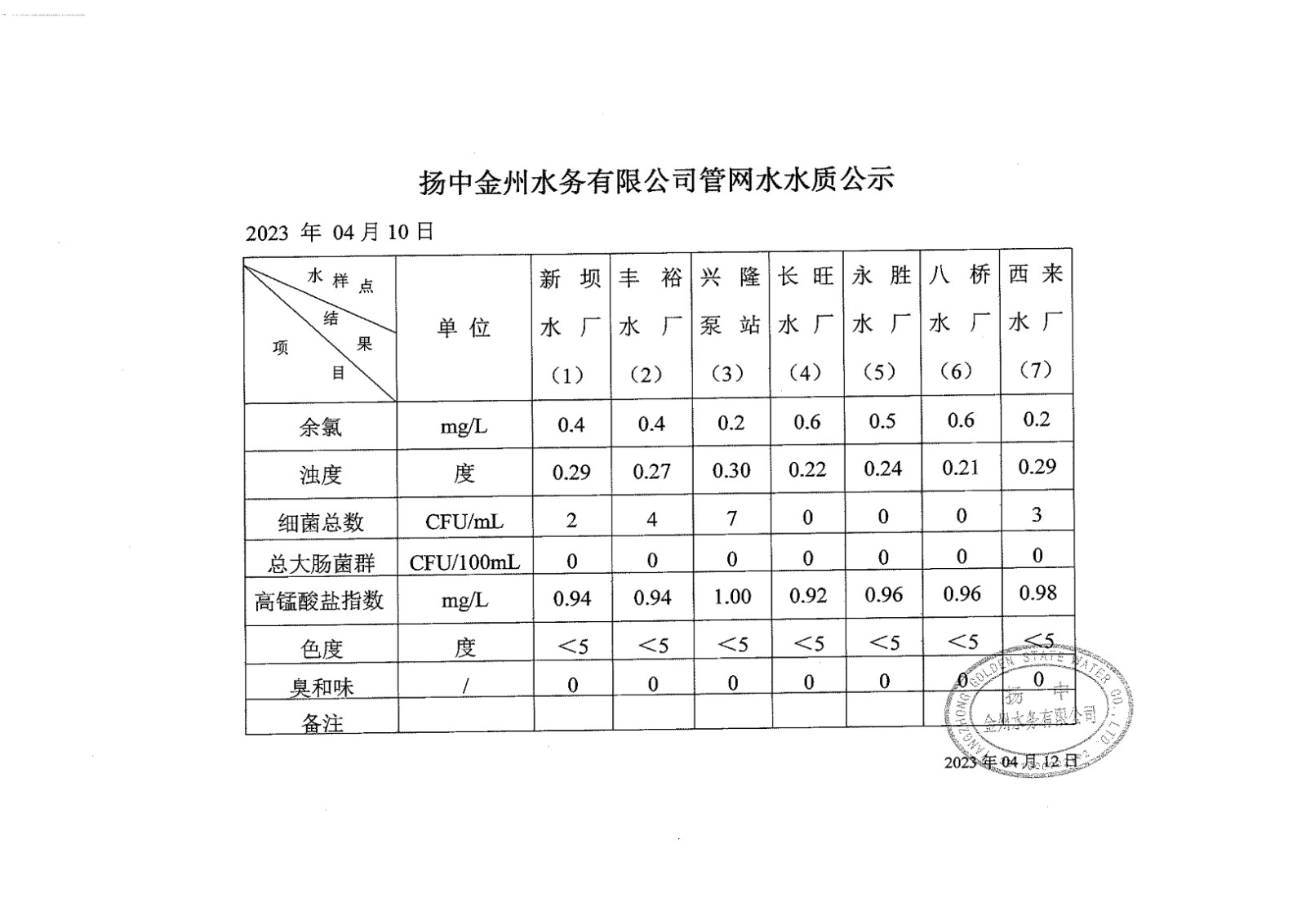 4月第二周管網(wǎng)水周報(bào)_00.jpg