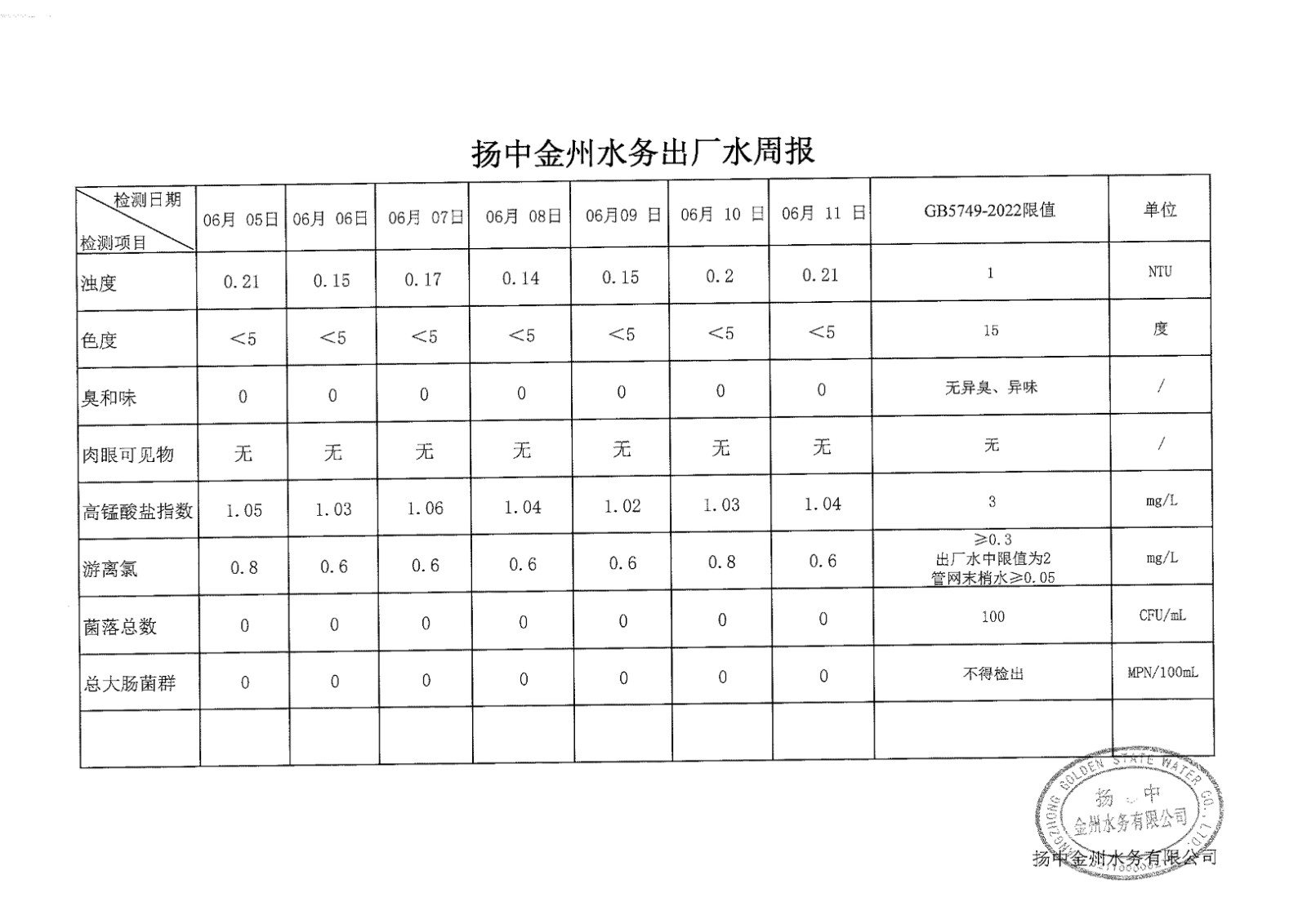 6月第一周出廠水周報_00.jpg