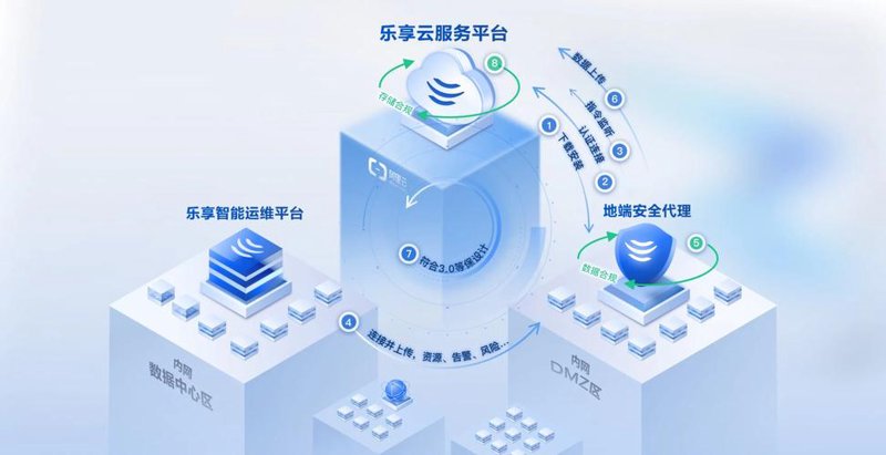 系统定制：帮助企业打造专属软件解决方案